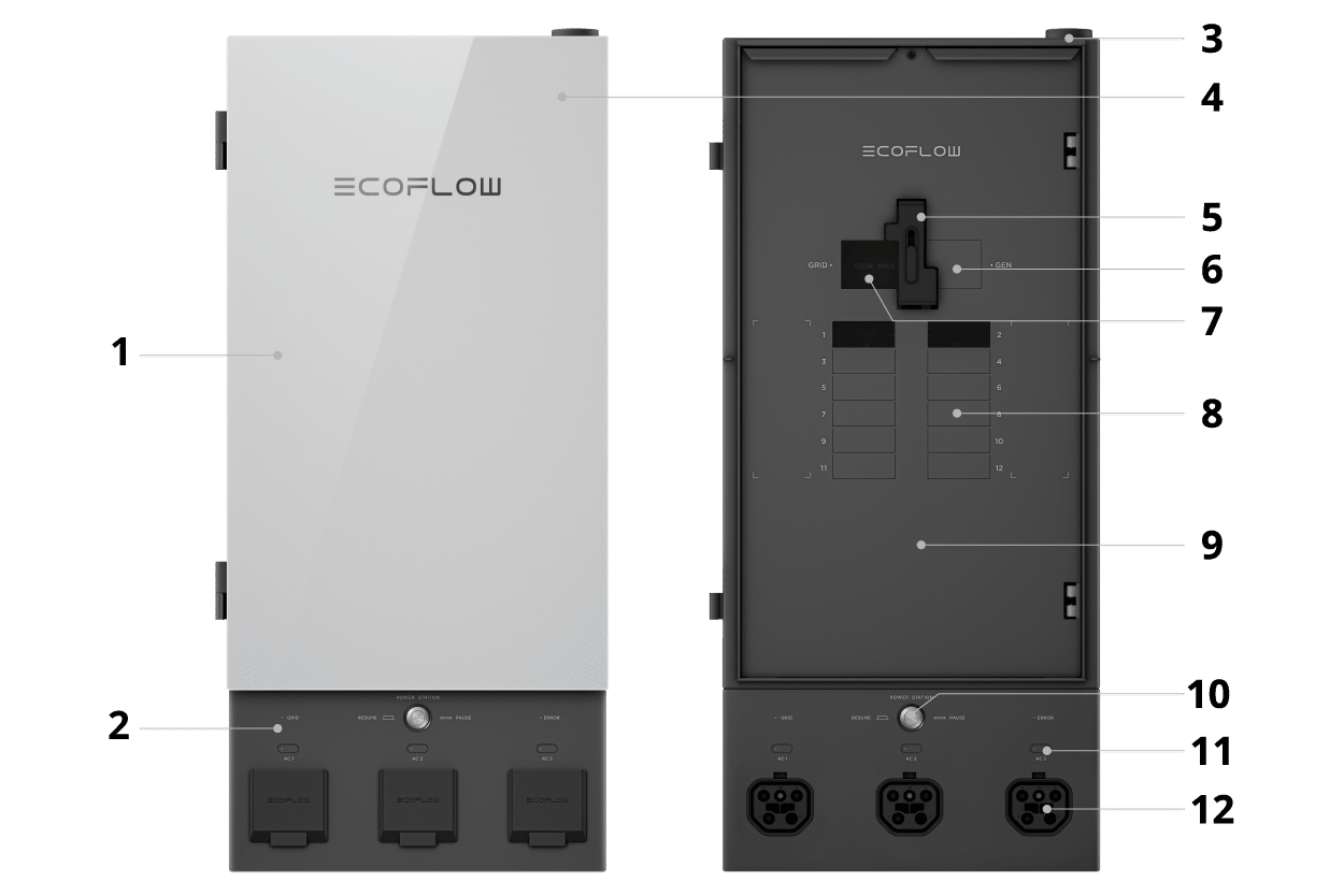 Smart Home Panel